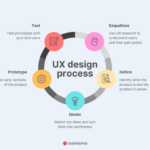Ui vs ux design