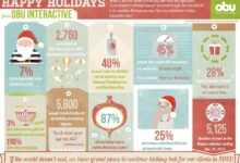 A very talonx xmas infographic