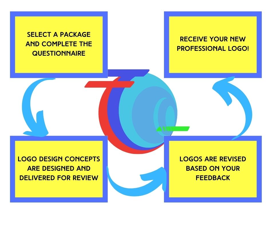 Responsive logo design process