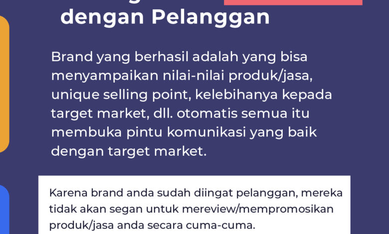 Brand management tips widen