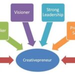 Marketing tips creative entrepreneurs