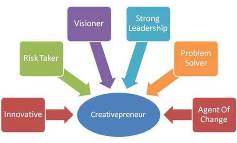 Marketing tips creative entrepreneurs