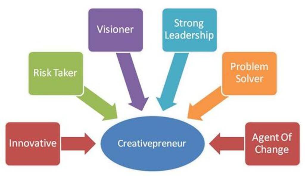 Marketing tips creative entrepreneurs