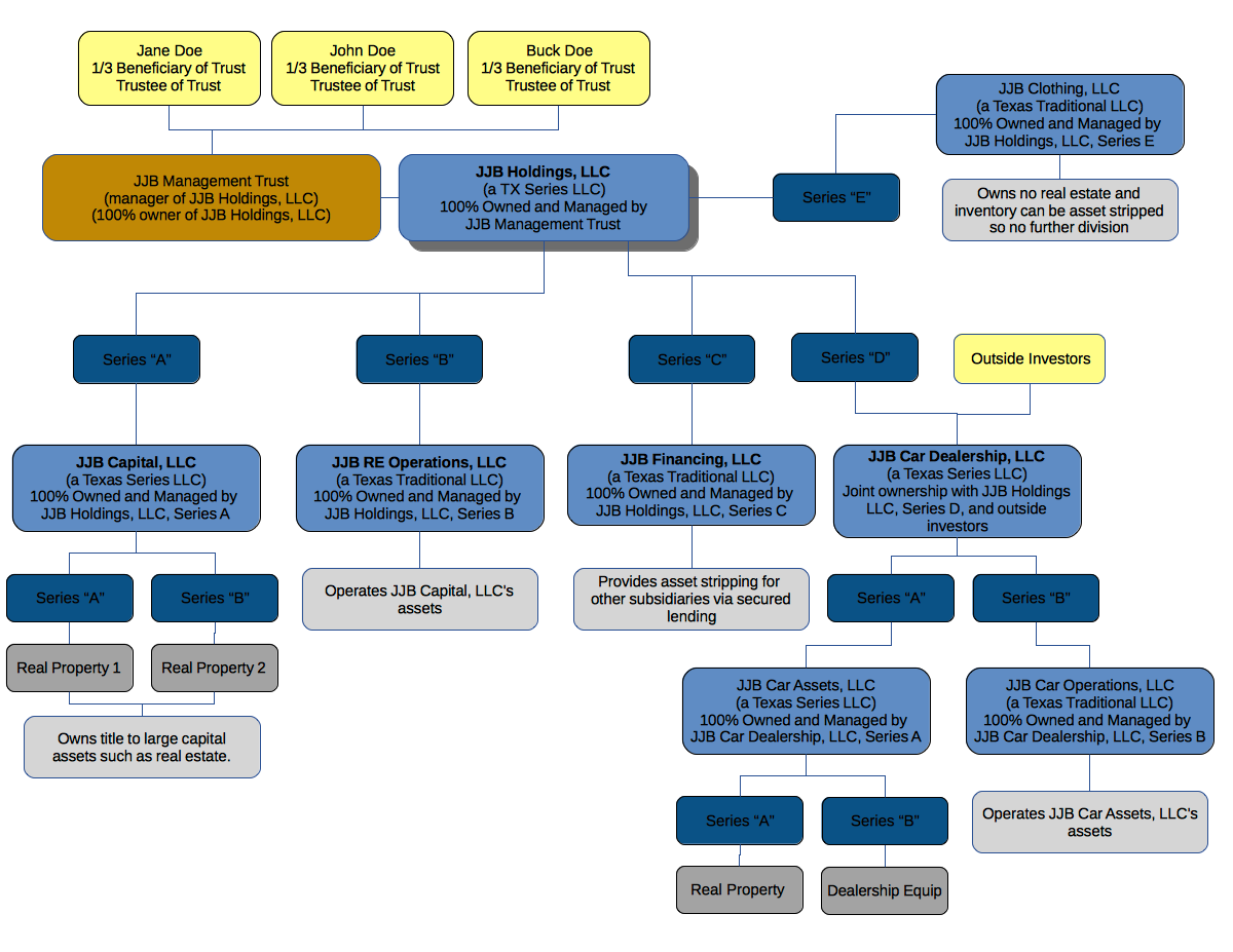 Llc or s corp choosing the right structure for designers