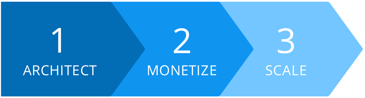 3 key phases for building your personal brand and why it matters