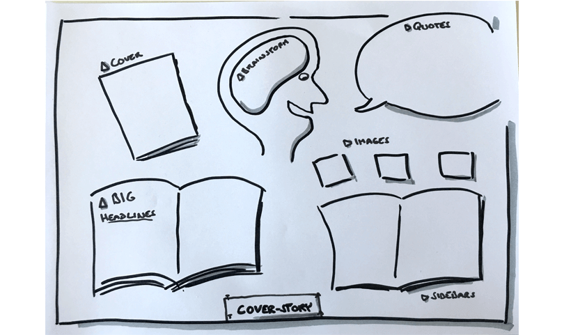 Ux ideation tips raw studio