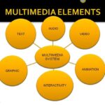 What is multimedia designer