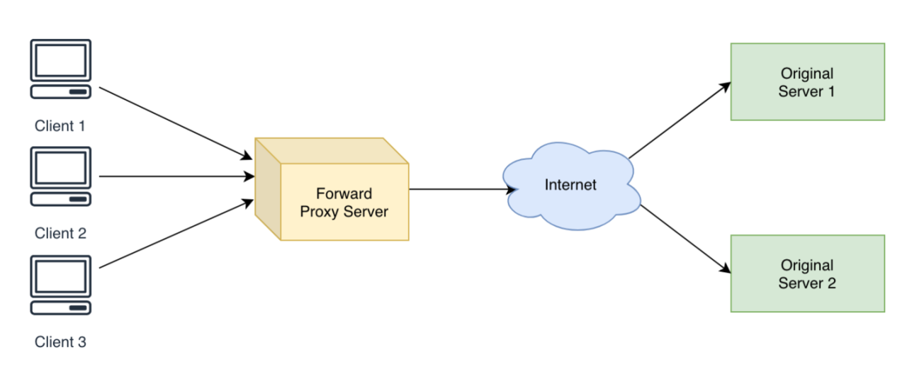 Why web designers should use a proxy