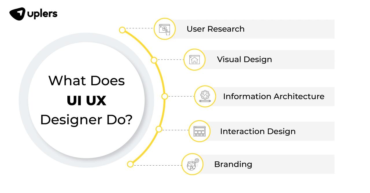 How to become ui ux designer