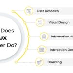 How to become ui ux designer