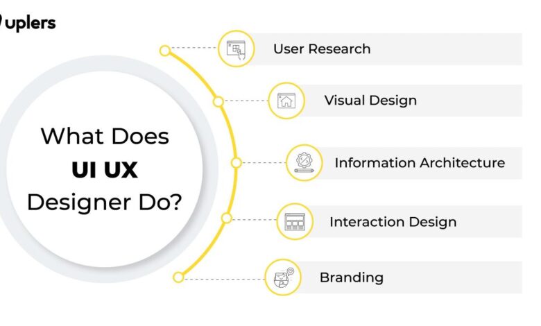 How to become ui ux designer