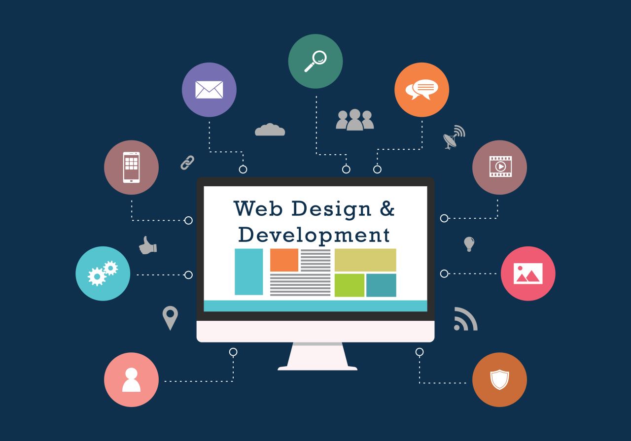 The Importance of Web Development | GrafexMedia