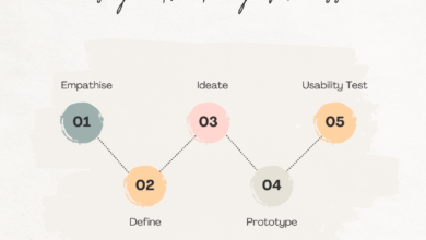 What is design thinking