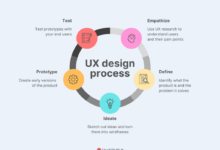 Ui vs ux design