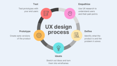Ui vs ux design