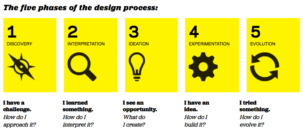 5 key development approaches for designers