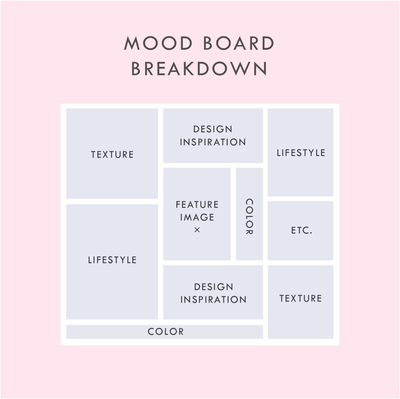 How to create moodboards