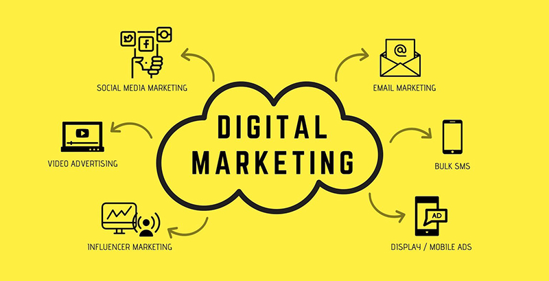 Marketing tools for designers