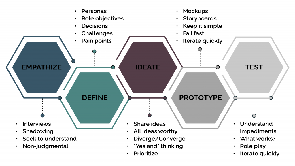 5 key development approaches for designers