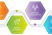 The importance of a well built website