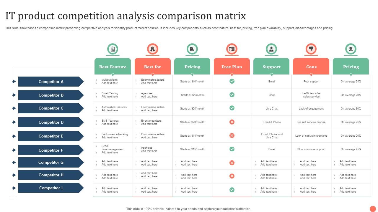 What is product research