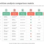What is product research