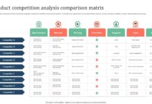 What is product research