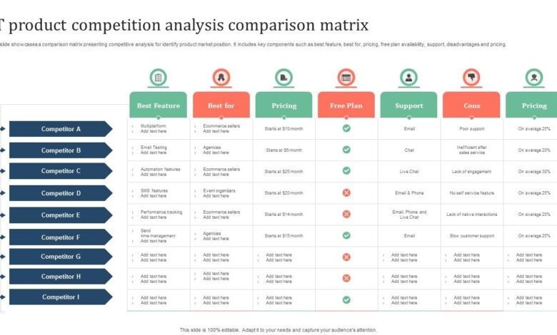 What is product research