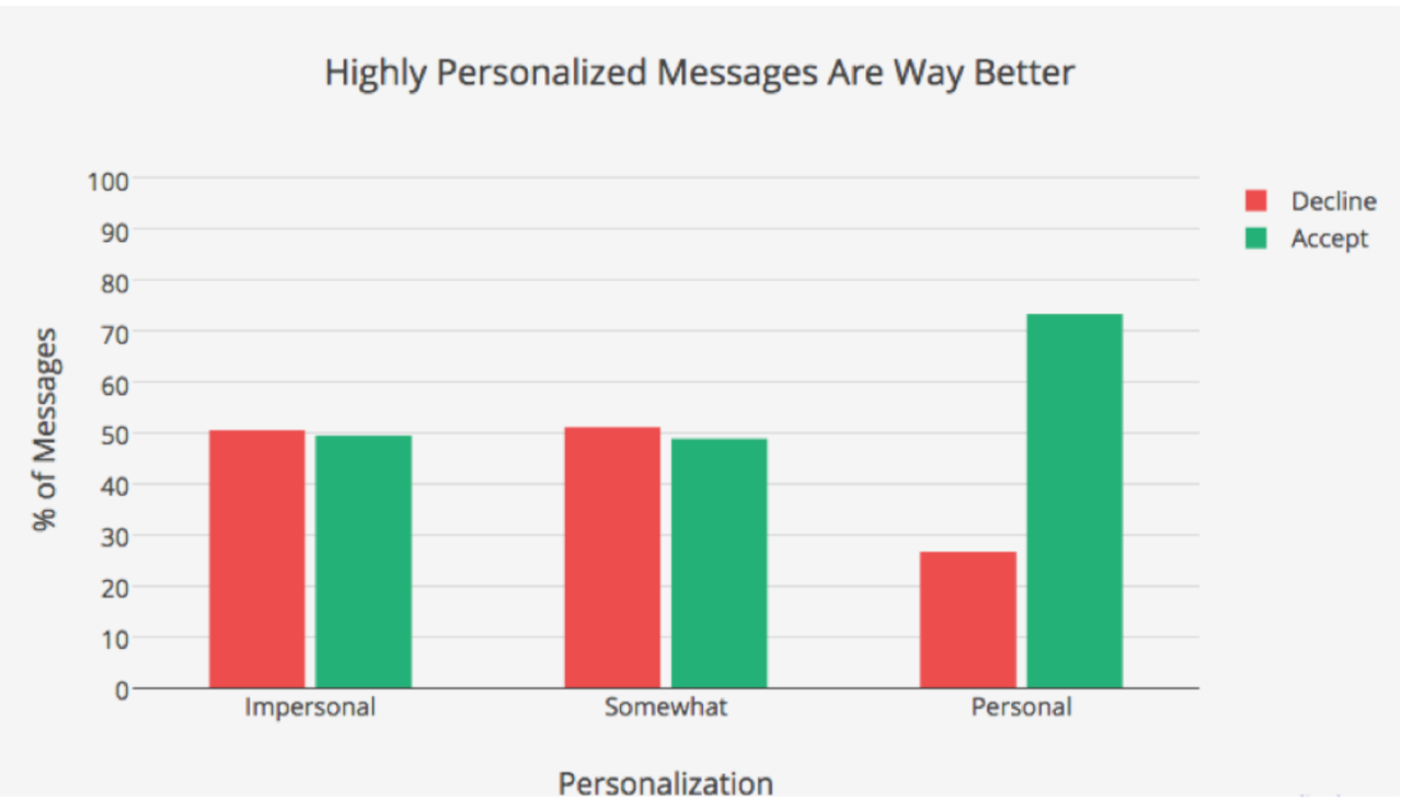 How to create efficient freelance design cold emails