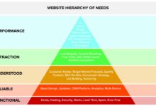 Priority of positioning in website design