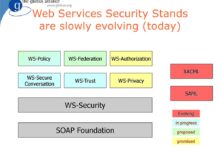 W4g security services launches its brand new website