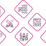 Top tools for remote teams