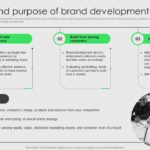 What is brand development do i need it