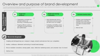 What is brand development do i need it