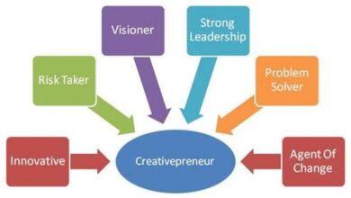 Marketing tips creative entrepreneurs