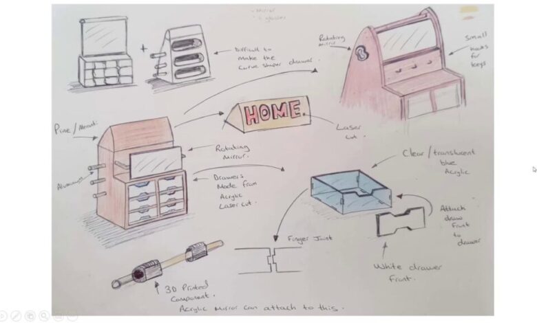 Putting design at the heart of technology
