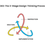 Develop your design style