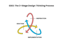 Develop your design style