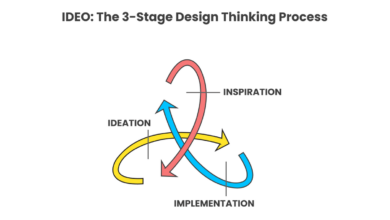 Develop your design style