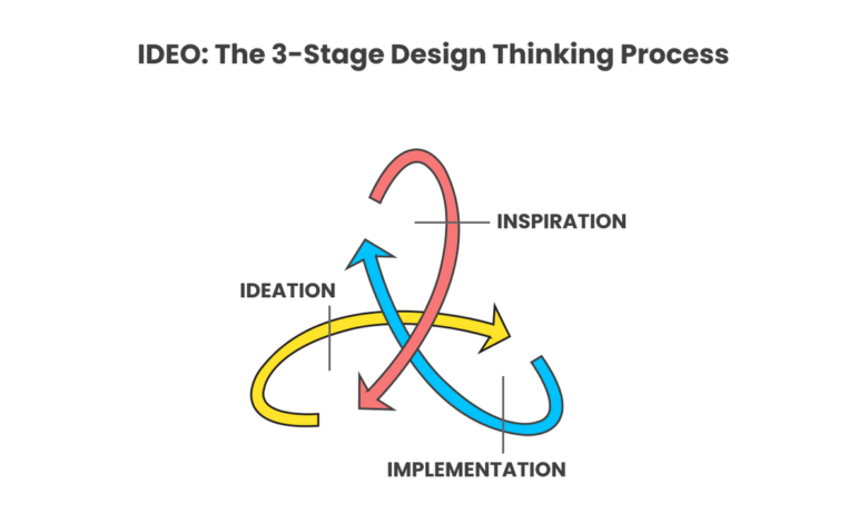 Develop your design style