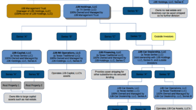 Llc or s corp choosing the right structure for designers