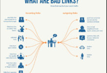 Why not to buy backlinks