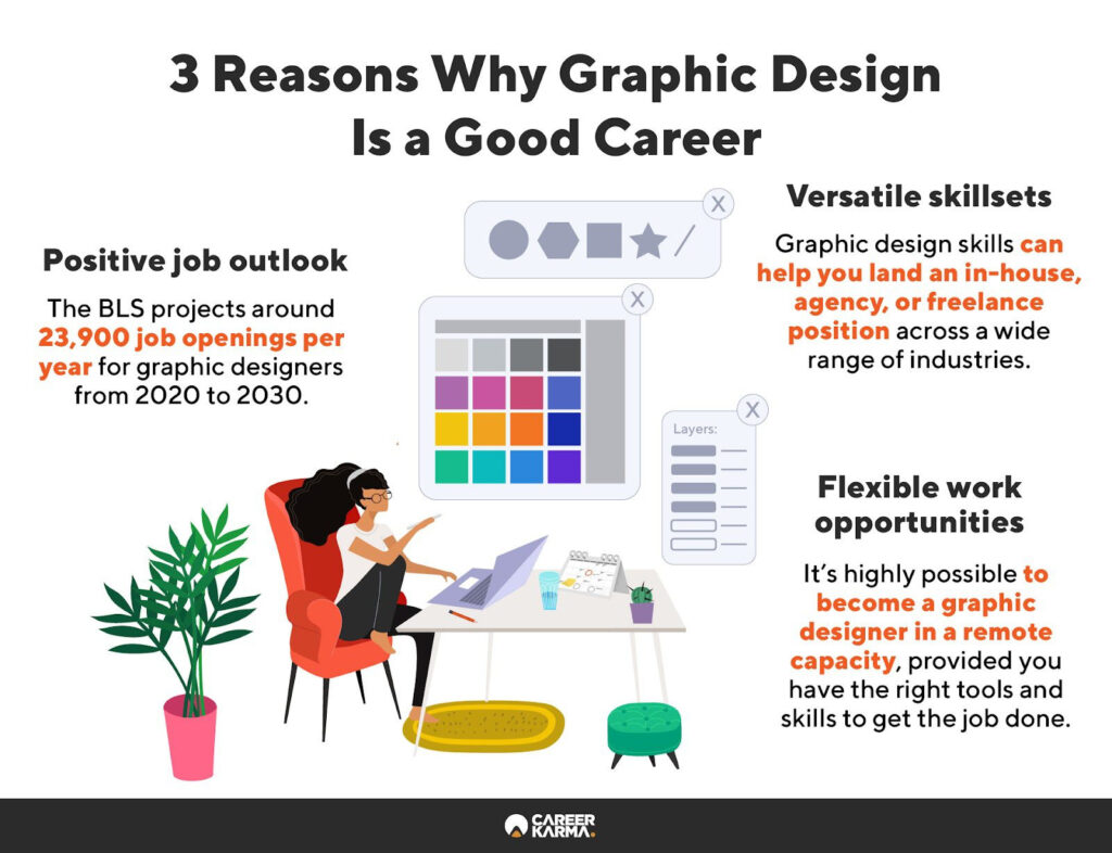Career design graphic path paths creating rasmussen work adjusted nearly aspect customizable lifestyle few every fit can Graphic design career path