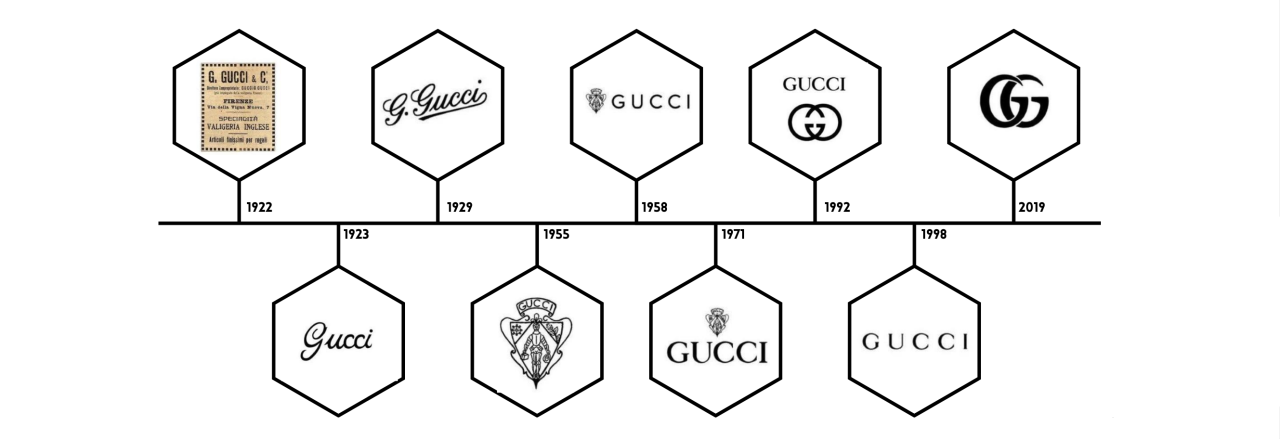 The history behind the gucci logo