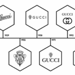 The history behind the gucci logo