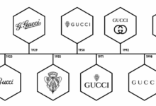 The history behind the gucci logo