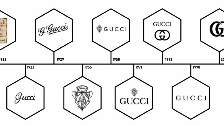 The history behind the gucci logo