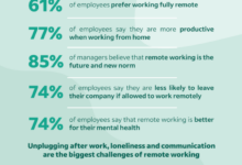 6 self care tips every remote worker needs for wfh success