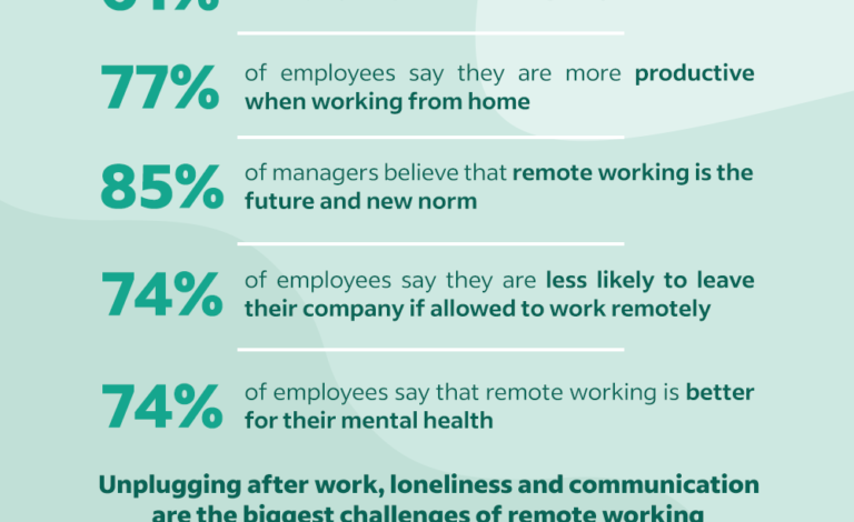 6 self care tips every remote worker needs for wfh success