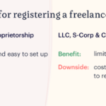 How to set up llc freelancer